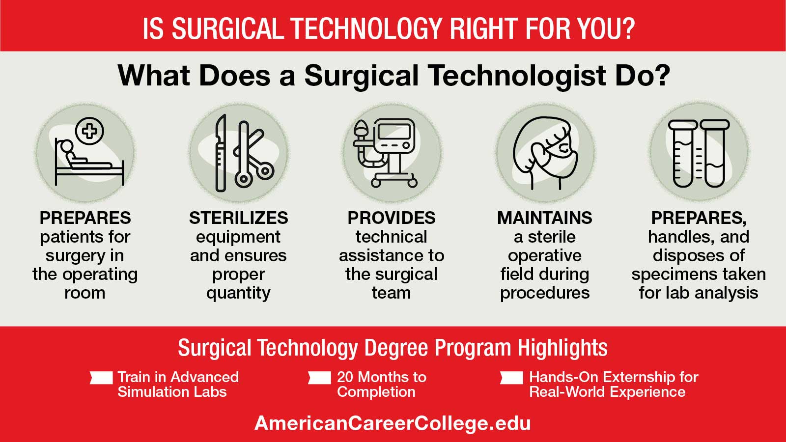 Is Surgical Technology Right For You?
