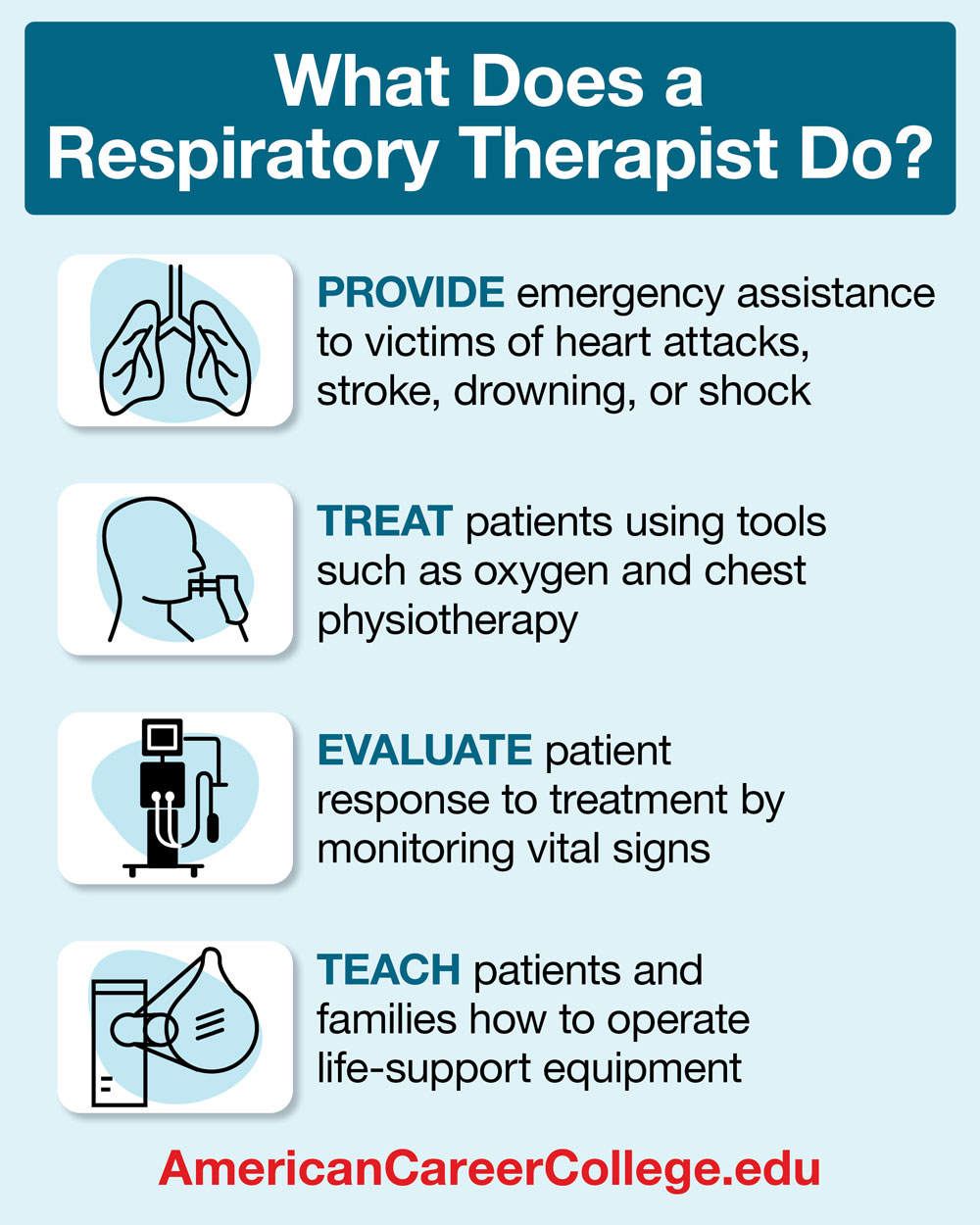 What Does a Respiratory Therapist Do: provide emergency assistance, treat patients, evaluate patient response to treatment 